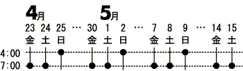 タイムテーブル